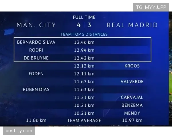 巴尔韦德与德布劳内：冲击力和创造力的实质差距在哪里