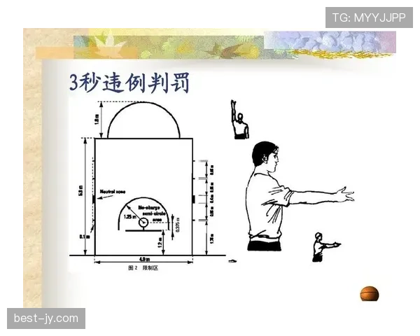 全面解析篮球罚球规则具体是如何规定的以及适用场景有哪些