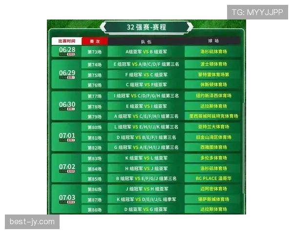 2026世界杯48队12个小组赛制如何规定小组第三如何出线