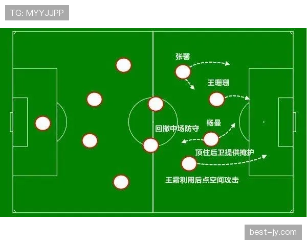 哈兰德vs顶级前腰：支点作用与策应组织能力短板深度分析