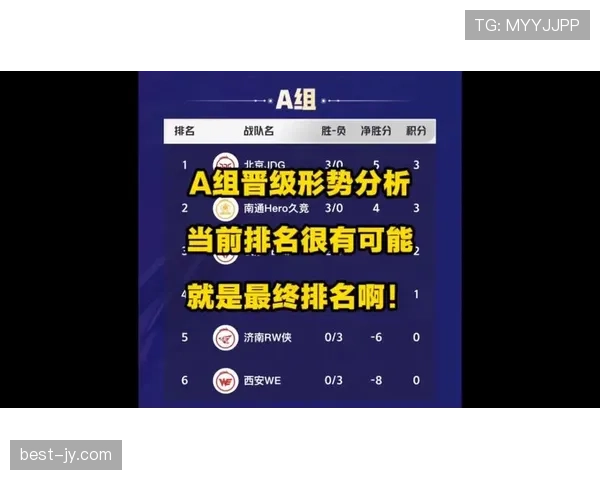 大数据模拟I组晋级形势
