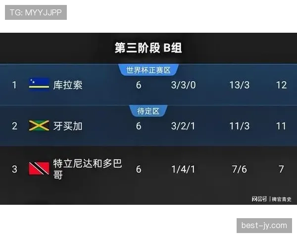 库拉索冲击世界杯历史最佳战绩